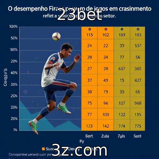 Desempenho financeiro de provedores de jogos em crescimento