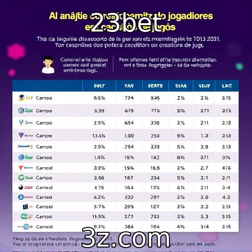 Análise do comportamento de jogadores em cassinos virtuais